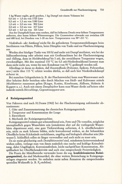 Datei:1972 Troost 733.png