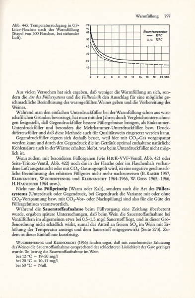 Datei:1972 Troost 797.png