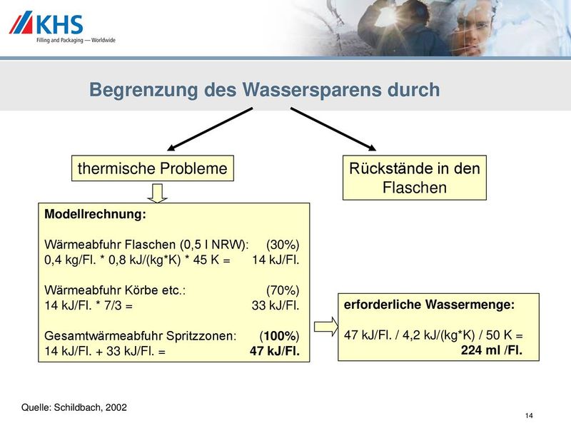 Datei:2002 ca Seitz Flaschenreinigung14.jpg