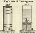 1842 083 193 Dingler Polytechnisches Journal Fig36.jpg