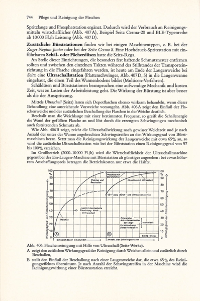 Datei:1972 Troost 744.png