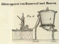1864 171 282 Polytechnisches Journal Fig18.jpg