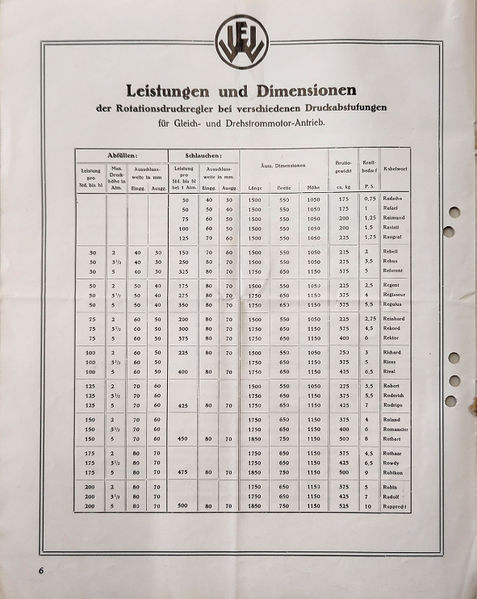 Datei:1924 Enzinger Rotationsdruckregler 06.jpg