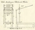 1838 069 128 Dingler Polytechnisches Journal Fig8 9.jpg