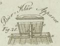 1825 016 434 Dingler Polytechnisches Journal Fig28.jpg