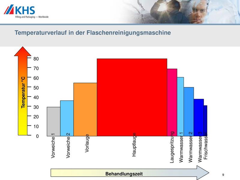 Datei:2002 ca Seitz Flaschenreinigung09.jpg