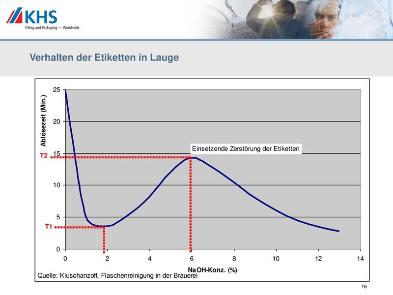 Datei:2002 ca Seitz Flaschenreinigung16.jpg