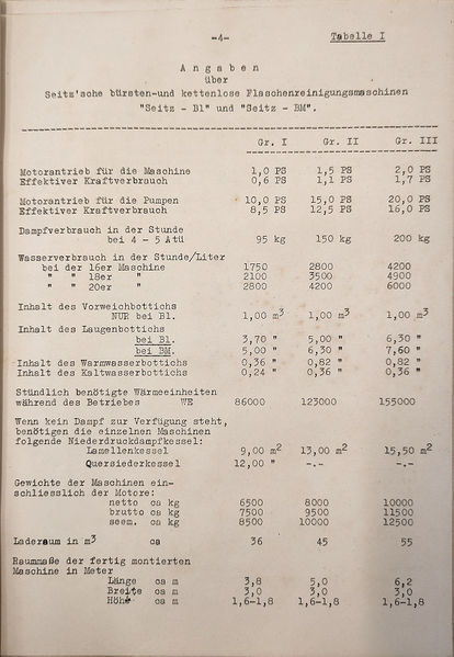 Datei:1932 Seitz Flaschenreinigungsmaschine 04 Text.jpg