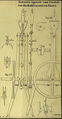 1845 097 273 Dingler Polytechnisches Journal Fig4.jpg