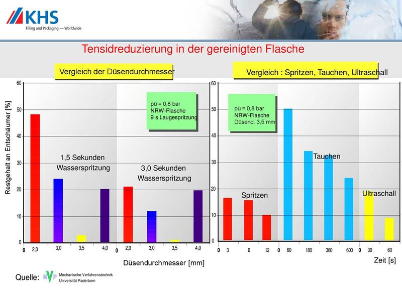 Datei:2002 ca Seitz Flaschenreinigung11.jpg