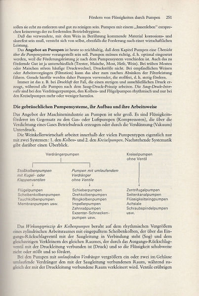 Datei:1972 Troost 251.jpg