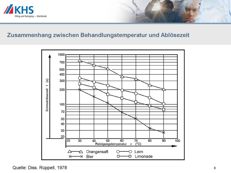 Datei:2002 ca Seitz Flaschenreinigung08.jpg