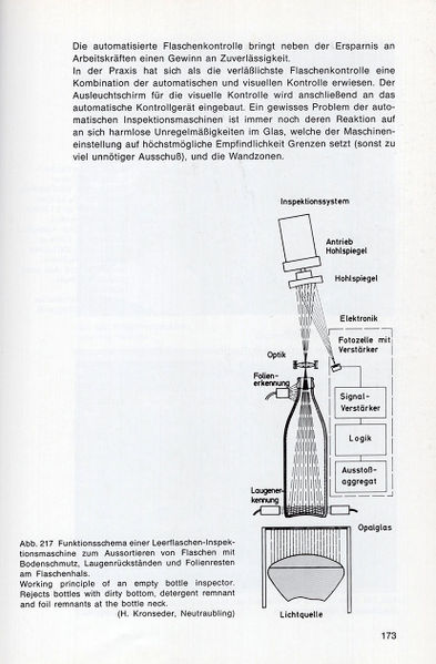 Datei:1977 Zentgraf 173.jpg