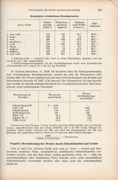 Datei:1961 Troost 327.jpg