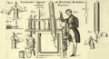 1843 090 191 Dingler Polytechnisches Journal Fig1.jpg