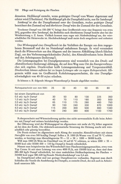 Datei:1972 Troost 732.png