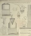 1850 117 422 Dingler Polytechnisches Journal Fig1.jpg