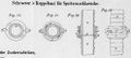1861 162 252 Dingler Polytechnisches Journal Fig19.jpg