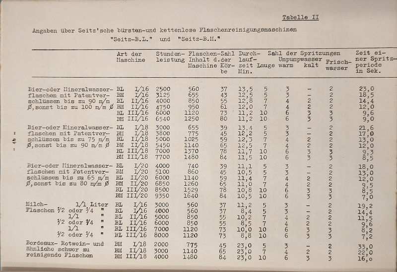 Datei:1932 Seitz Flaschenreinigungsmaschine 04b Text.jpg