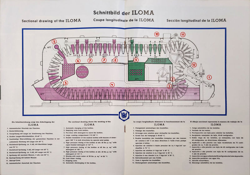 Datei:1953 Winterwerb Streng Iloma 04.jpg