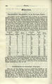 1865 176 402 Dingler Polytechnisches Journal.jpg