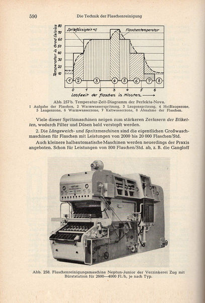 Datei:1961 Troost 590.jpg