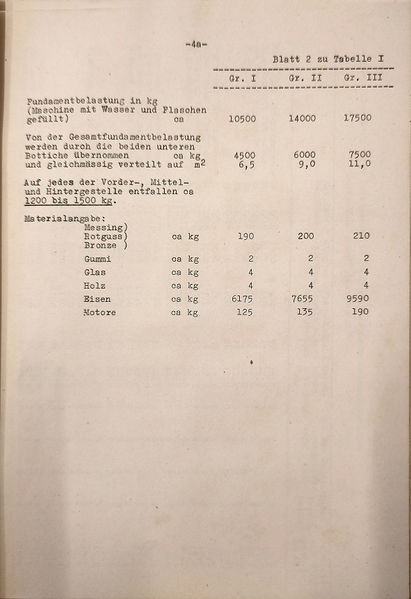 Datei:1932 Seitz Flaschenreinigungsmaschine 04a Text.jpg