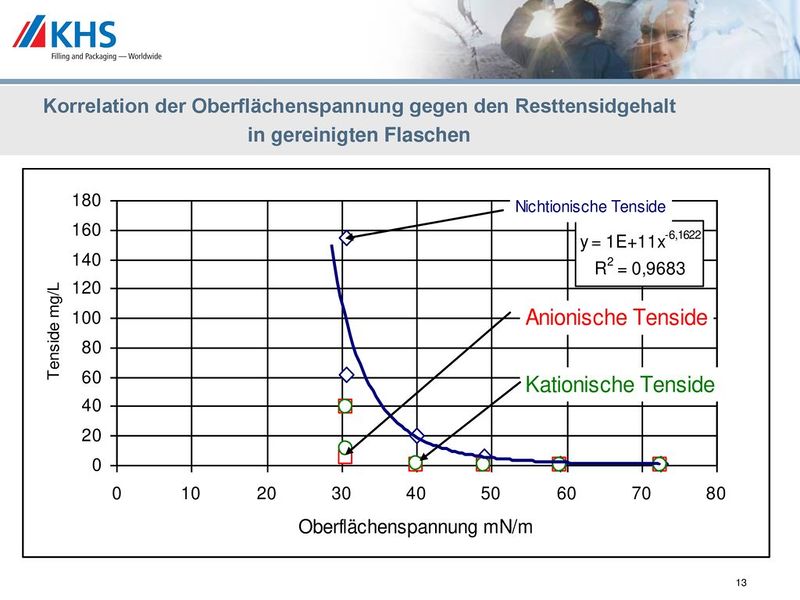 Datei:2002 ca Seitz Flaschenreinigung13.jpg