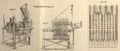1865 177 278 Dingler Polytechnisches Journal Fig24.jpg