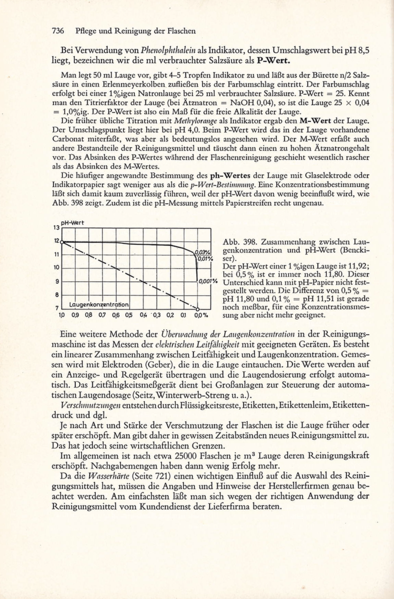 Datei:1972 Troost 736.png