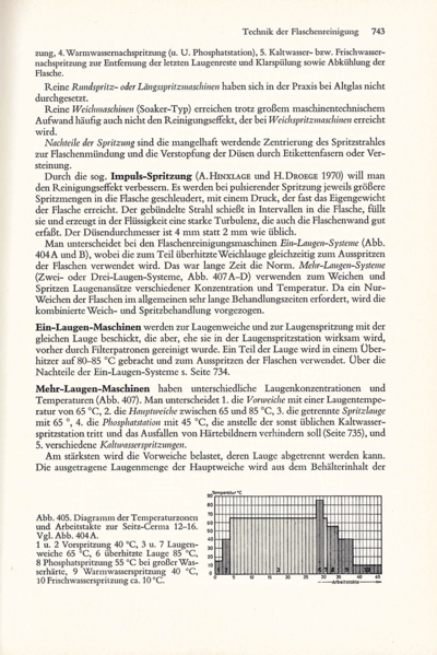 Datei:1972 Troost 743.png