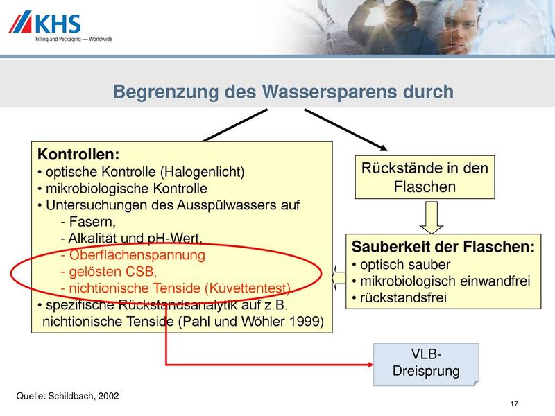 Datei:2002 ca Seitz Flaschenreinigung17.jpg