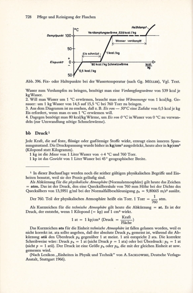 Datei:1972 Troost 728.png