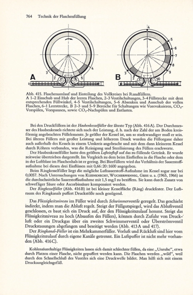 Datei:1972 Troost 764.png