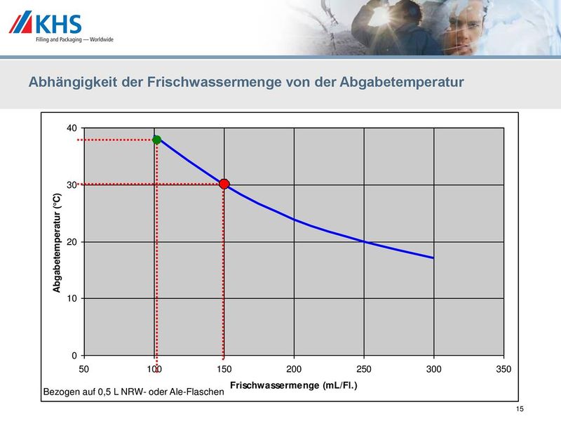 Datei:2002 ca Seitz Flaschenreinigung15.jpg