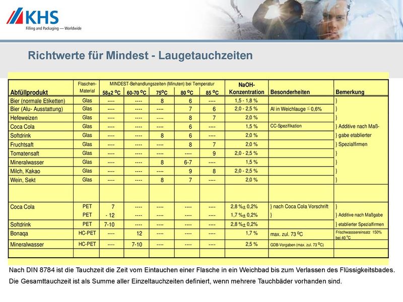 Datei:2002 ca Seitz Flaschenreinigung04.jpg