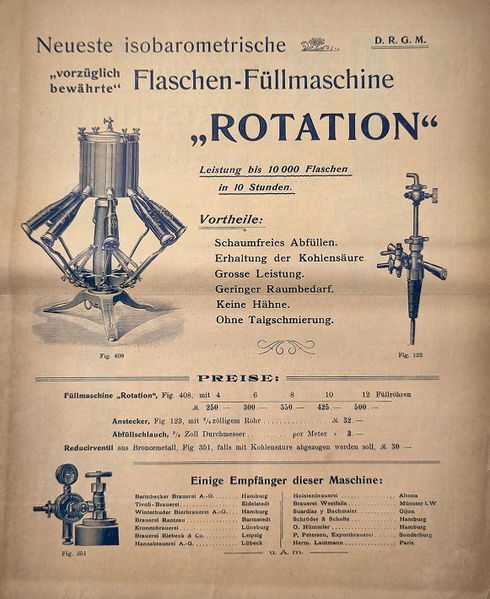 Datei:1905 ca Rotation.jpg